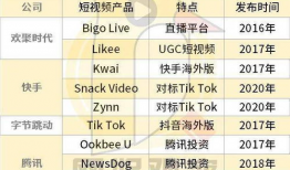 国产短视频迅雷,国产短视频平台的崛起与影响力